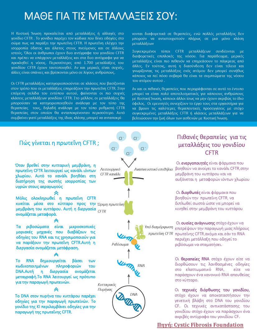 Know Your CFTR Mutations GREEK Page 2